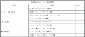 SNS運用講習