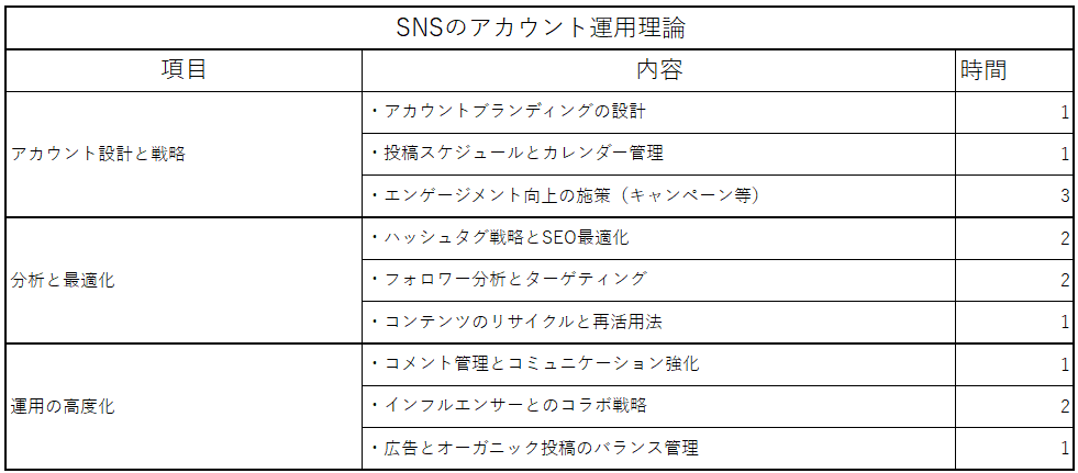 SNS運用講習