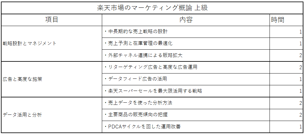 楽天市場デジタルマーケティング講習