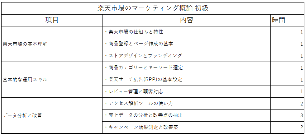 楽天市場デジタルマーケティング講習