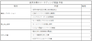 楽天市場デジタルマーケティング講習