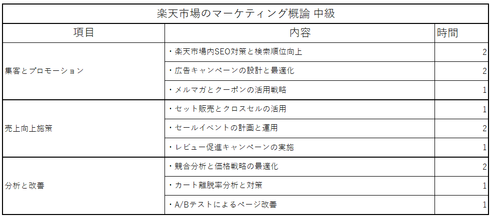 楽天市場デジタルマーケティング講習