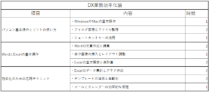 DX業務効率化論