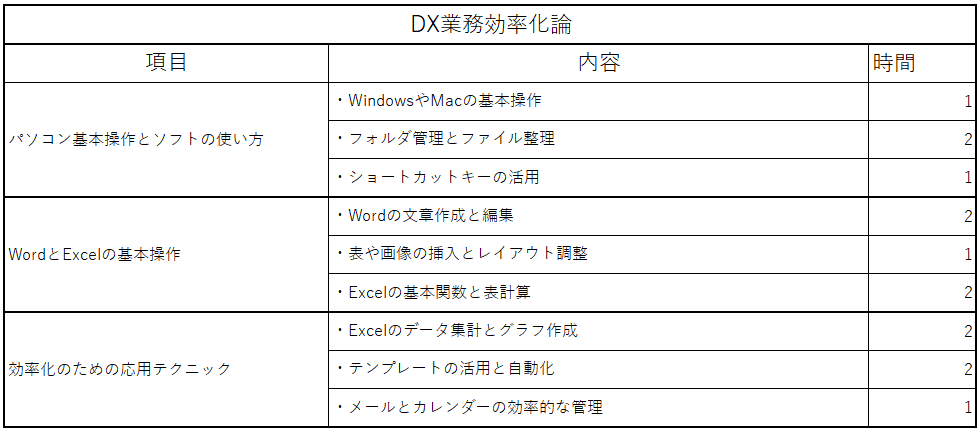 DX業務効率化論