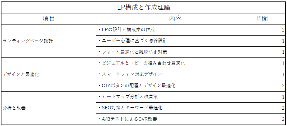 LP制作