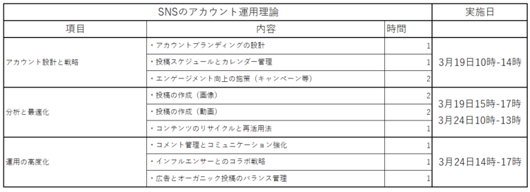 SNSアカウント運用理論